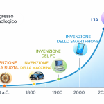 evoluzione tecnologica